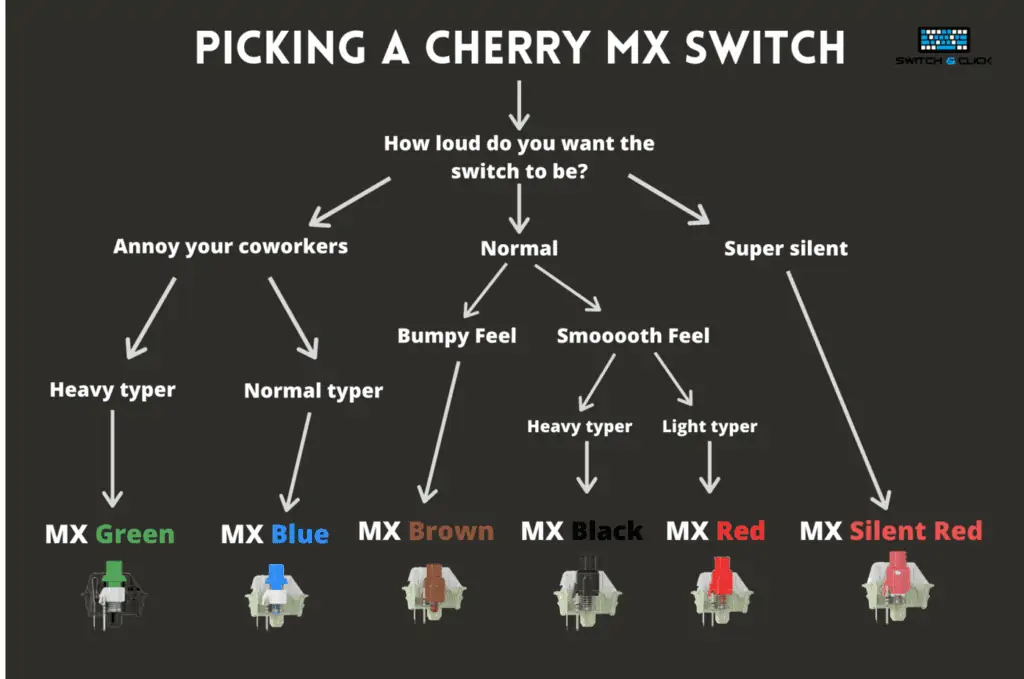 Cherry-MX-Switch